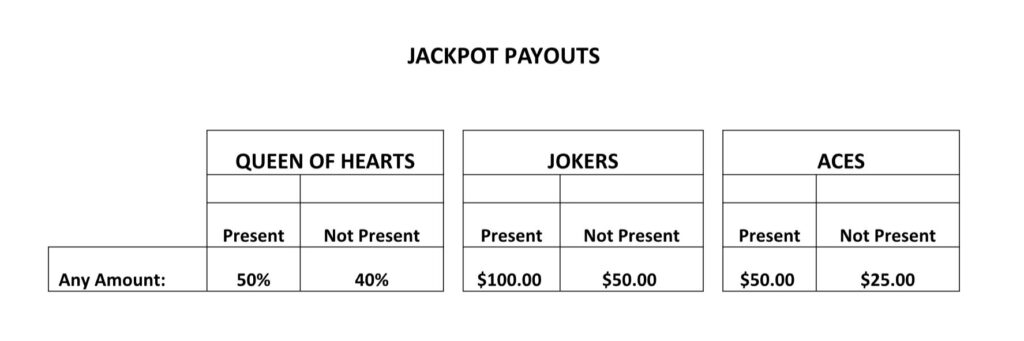 Queen of Hearts raffle jackpot payouts